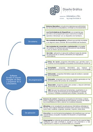 ASIGNATURA: Informática y TICs
DOCENTE: Ing. Jorge Fernández A.
Página 3 de 4
Software
Es todo el conjunto
intangible de datos
y programas de la
computadora.
De sistema
De programación
De aplicación
Herramientas de corrección y optimización: encargadas
de modificar un software para que funcionecon más eficiencia
o con un menor uso de recursos.
Herramienta de diagnóstico: software que permite monitorear
y en algunos casos controlar la funcionalidad del hardware.
Los Controladores de Dispositivos: son programas que
permiten a otro programade mayor nivel comoun sistema
operativo interactuar con un dispositivo de hardware.
.
Sistema Operativo: conjunto de programas que administran
los recursos de la computadora y controlan su funcionamiento.
.
Servidor: aplicación en ejecución (software) capaz de atender
las peticiones de un cliente y devolverle una respuesta en
concordancia.
Compilador: programa informático que traduce un
programa escrito en un lenguaje de programación a otro lenguaje
diferente.
Intérpretes: programa informático capaz de analizar y ejecutar
otros programas.
.
Editor de texto: programa informático que permite crear y
modificar archivos digitales compuestos únicamente por textos sin
formato.
Enlazador: programa que toma los objetos generados en los
primeros pasos del proceso de compilación.
Depurador: programa usado para probar y depurar (eliminar)
los errores de otros programas.
IDE: Agrupan las anteriores herramientas, usualmente en un
entorno visual, de forma tal que el programador no necesite
introducir múltiples comandos para compilar, interpretar, etc
Sistema de control: Dispositivos encargados de administrar, ordenar,
dirigir o regular el comportamiento de otro sistema, con el fin de reducir
las probabilidades de fallo y obtener los resultados deseados.
Ofimática, es la recopilación de aplicaciones informáticas utilizadas en
oficinas, para realizar diferentes funciones sobre archivos y documentos,
como crear, modificar, organizar, escanear, imprimir, entre otros.
Educativo: es una herramienta pedagógica o de enseñanza que, por sus
características, es aquello vinculado a la educación y el aprendizaje
autónomo
Empresarial se entiende generalmente cualquier tipo de soporte lógico
(software) que está orientado a ayudar a una empresa o a una
organización a mejorar su productividad y/o a medirla.
 