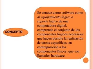 Se conoce como software como al equipamiento lógico o soporte lógico de una computadora digital,  comprende el conjunto de los componentes lógicos necesarios que hacen posible la realización de tareas específicas, en contraposición a los componentes físicos, que son llamados hardware.CONCEPTO