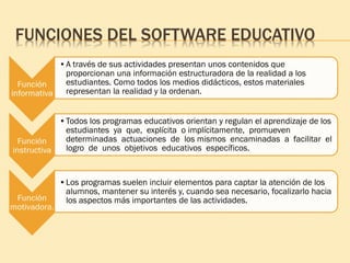 FUNCIONES DEL SOFTWARE EDUCATIVO
•A través de sus actividades presentan unos contenidos que
proporcionan una información estructuradora de la realidad a los
estudiantes. Como todos los medios didácticos, estos materiales
representan la realidad y la ordenan.
•Todos los programas educativos orientan y regulan el aprendizaje de los
estudiantes ya que, explícita o implícitamente, promueven
determinadas actuaciones de los mismos encaminadas a facilitar el
logro de unos objetivos educativos específicos.
•Los programas suelen incluir elementos para captar la atención de los
alumnos, mantener su interés y, cuando sea necesario, focalizarlo hacia
los aspectos más importantes de las actividades.
 