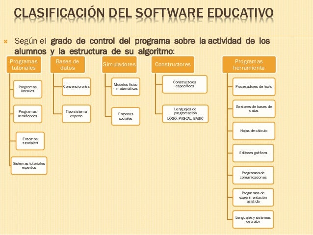 Image result for clasificación del software educativo