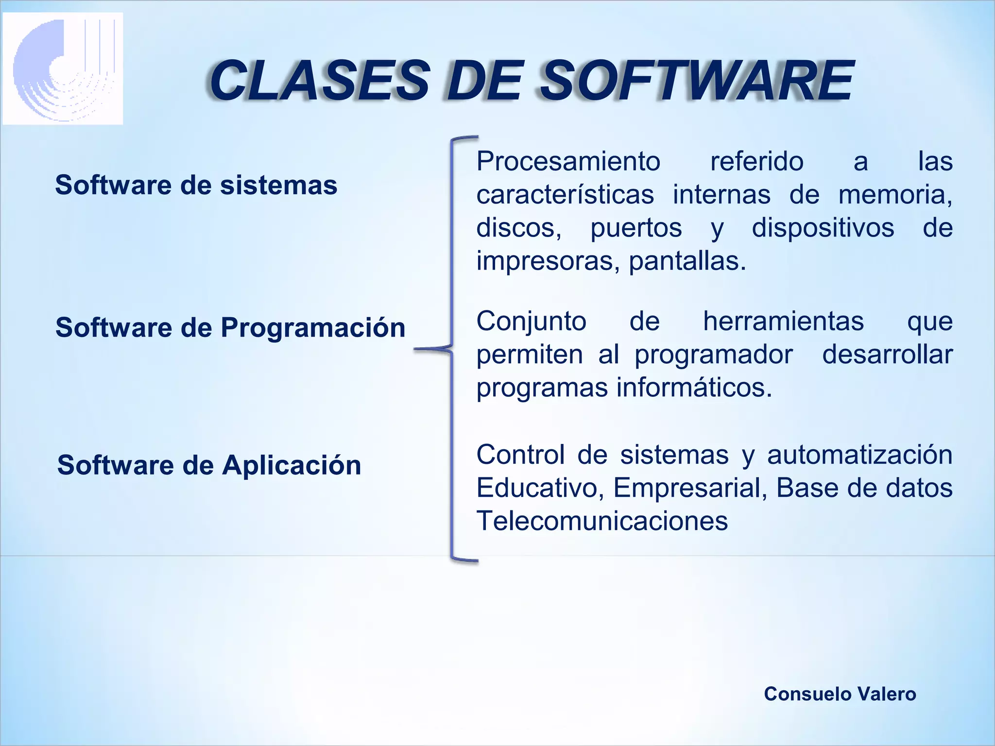 CLASES DE SOFTWARE
                           Procesamiento       referido a  las
Software de sistemas       características internas de memoria,
                           discos, puertos y dispositivos de
                           impresoras, pantallas.

Software de Programación   Conjunto    de   herramientas que
                           permiten al programador desarrollar
                           programas informáticos.

Software de Aplicación     Control de sistemas y automatización
                           Educativo, Empresarial, Base de datos
                           Telecomunicaciones




                                                 Consuelo Valero
 