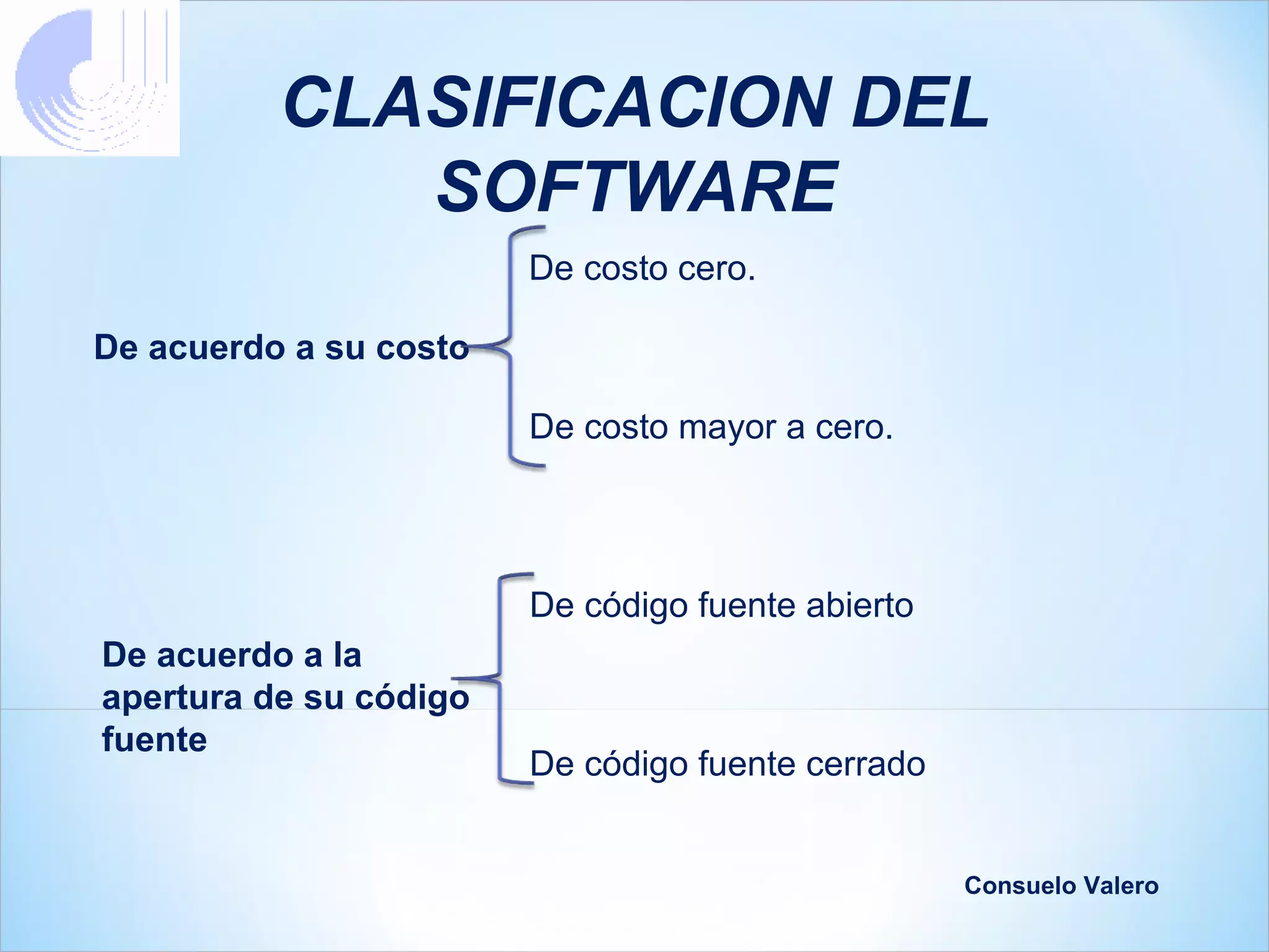 CLASIFICACION DEL
             SOFTWARE
                        De costo cero.

De acuerdo a su costo

                        De costo mayor a cero.




                        De código fuente abierto
De acuerdo a la
apertura de su código
fuente
                        De código fuente cerrado


                                                   Consuelo Valero
 