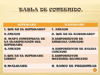 TABLA DE CONTENIDO.


       SOFTWARE                 HARDWARE
1. QUE ES EL SOFTWARE?   1. ANEXOS
2.ANEXOS                 2. QUE ES EL HARDWARE?
3. MAPA CONCEPTUAL DE    3.DISPOSITIVOS DE
LA CLASIFICACIÓN DEL     ENTRADA (ANEXOS)
SOFTWARE
4.ANEXOS                 4.DISPOSITIVOS DE SALIDA
                         (ANEXOS)
5.QUE ES EL SOFTWARE     5.DISPOSITIVOS
LIBRE?                   MIXTOS(E/S)(ANEXOS)

6.MALWARE                6. BANCO DE PREGUNTAS
 