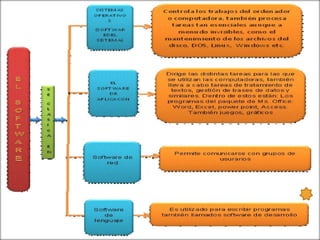 CLASIFICACIÓN DEL SOFTWARE
 