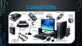 EL HARDWARE EXTERNO
 