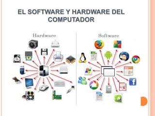 EL SOFTWARE Y HARDWARE DEL
COMPUTADOR
 