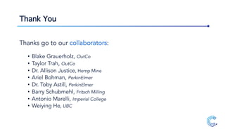 Thank You
Thanks go to our collaborators:
• Blake Grauerholz, OutCo
• Taylor Trah, OutCo
• Dr. Allison Justice, Hemp Mine
• Ariel Bohman, PerkinElmer
• Dr. Toby Astill, PerkinElmer
• Barry Schubmehl, Fritsch Milling
• Antonio Marelli, Imperial College
• Weiying He, UBC
 