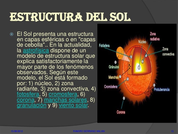 El sol El sol