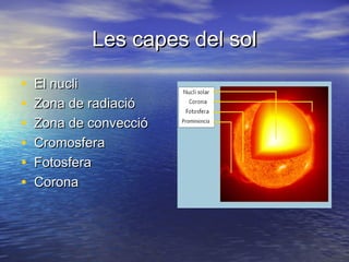 Les capes del solLes capes del sol
• El nucliEl nucli
• Zona de radiacióZona de radiació
• Zona de conveccióZona de convecció
• CromosferaCromosfera
• FotosferaFotosfera
• CoronaCorona
 