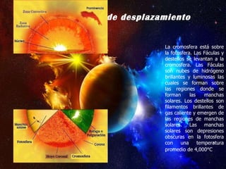 Trayectoria de desplazamiento La cromosfera está sobre la fotosfera. Las Fáculas y destellos se levantan a la cromosfera. Las Fáculas son nubes de hidrógeno brillantes y luminosas las cuales se forman sobre las regiones donde se forman las manchas solares. Los destellos son filamentos brillantes de gas caliente y emergen de las regiones de manchas solares. Las manchas solares son depresiones obscuras en la fotosfera con una temperatura promedio de 4,000°C