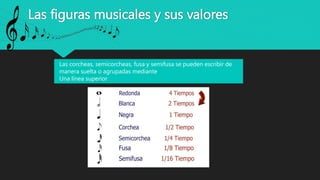 Las figuras musicales y sus valores
Las corcheas, semicorcheas, fusa y semifusa se pueden escribir de
manera suelta o agrupadas mediante
Una línea superior
 
