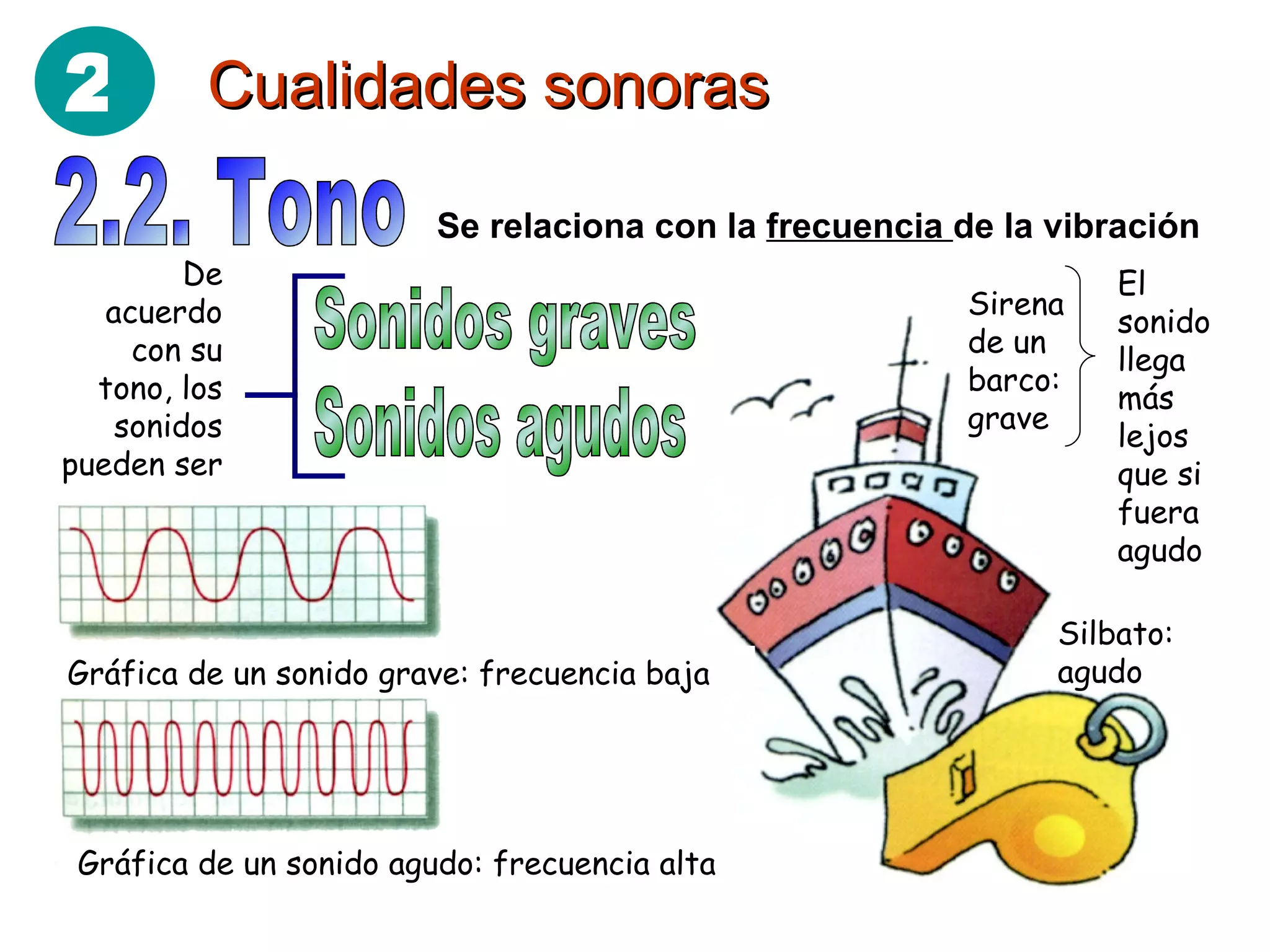 Cualidades sonoras 2.2. Tono Sonidos graves Sonidos agudos De acuerdo con su tono, los sonidos pueden ser Se relaciona con la  frecuencia  de la vibración Sirena de un barco: grave Gráfica de un sonido grave: frecuencia baja Gráfica de un sonido agudo: frecuencia alta Silbato: agudo El sonido llega más lejos que si fuera agudo 2 