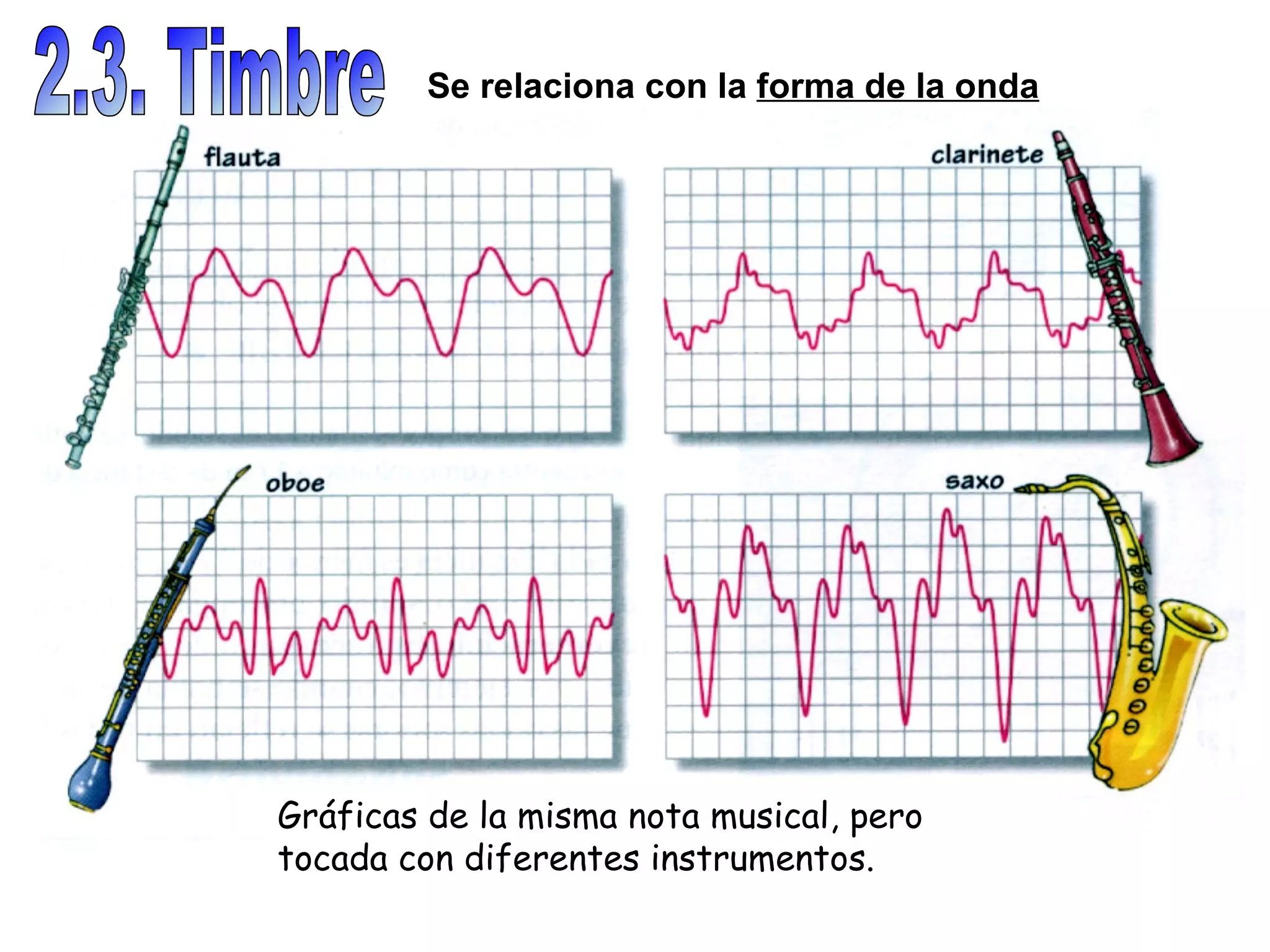 Se relaciona con la  forma de la onda Gráficas de la misma nota musical, pero tocada con diferentes instrumentos. 2.3. Timbre 