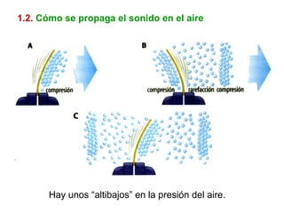 1.2.   Cómo se propaga el sonido en el aire Hay unos “altibajos” en la presión del aire. 