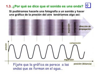 1.3.   ¿Por qué se dice que el sonido es una onda? Si pudiéramos hacerle una fotografía a un sonido y hacer una gráfica de la presión del aire  tendríamos algo así: Fíjate que la gráfica se parece  a las ondas que se forman en el agua… 