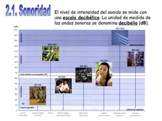 2.1. Sonoridad El nivel de intensidad del sonido se mide con una  escala decibélica . La unidad de medida de las ondas sonoras se denomina  decibelio  ( dB ). 