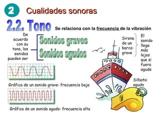 Cualidades sonoras 2.2. Tono Sonidos graves Sonidos agudos De acuerdo con su tono, los sonidos pueden ser Se relaciona con la  frecuencia  de la vibración Sirena de un barco: grave Gráfica de un sonido grave: frecuencia baja Gráfica de un sonido agudo: frecuencia alta Silbato: agudo El sonido llega más lejos que si fuera agudo 2 
