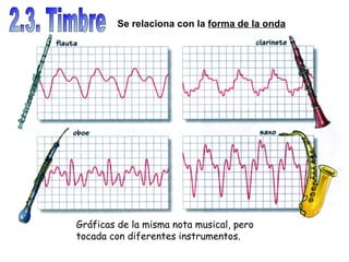 Se relaciona con la  forma de la onda Gráficas de la misma nota musical, pero tocada con diferentes instrumentos. 2.3. Timbre 