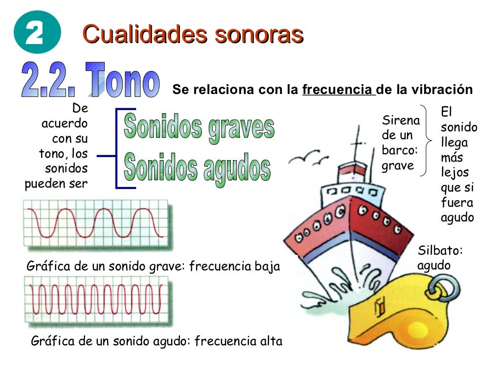 El sonido