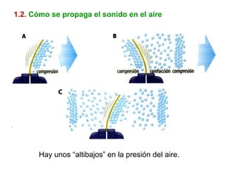 1.2.   Cómo se propaga el sonido en el aire Hay unos “altibajos” en la presión del aire. 