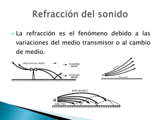 La refracción es el fenómeno debido a las variaciones del medio transmisor o al cambio de medio. Refracción por viento Refracción nocturna Refracción diurna A la hora de sonorizar en exteriores estos hechos nos deben indicar la posición y altura adecuada del equipo de sonido. 