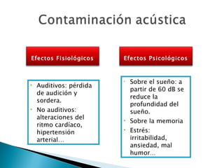 Sobre el sueño: a partir de 60 dB se reduce la profundidad del sueño. Sobre la memoria Estrés: irritabilidad, ansiedad, mal humor … Auditivos: pérdida de audición y sordera. No auditivos: alteraciones del ritmo cardíaco, hipertensión arterial… Efectos Fisiológicos Efectos Psicológicos 