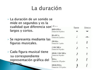 La duración de un sonido se mide en segundos y es la cualidad que diferencia sonidos largos y cortos.  Se representa mediante las figuras musicales.  Cada figura musical tiene  su correspondiente representación gráfica del silencio. 