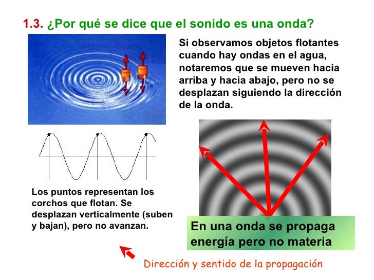 El sonido El sonido
