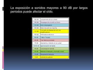 La exposición a sonidos mayores a 90 dB por largos periodos puede afectar el oído.