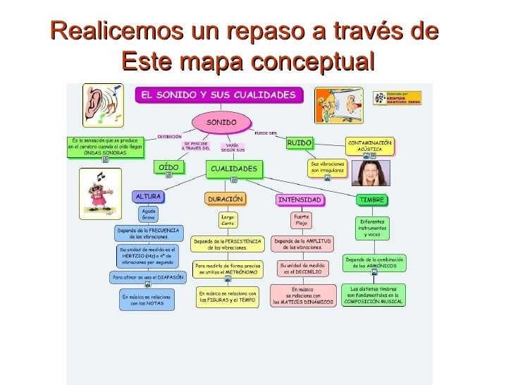 El sonido