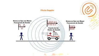 Efecto Doppler
 