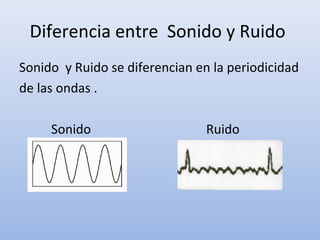 Diferencia entre Sonido y Ruido
Sonido y Ruido se diferencian en la periodicidad
de las ondas .
Sonido Ruido