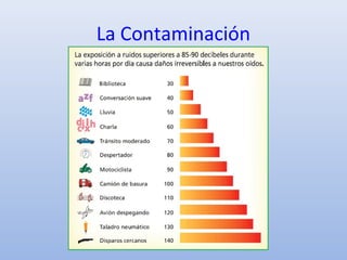 La Contaminación
