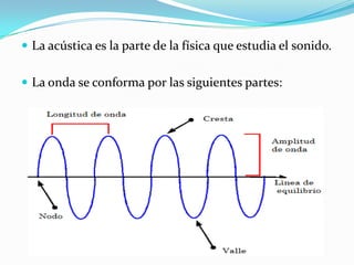  La acústica es la parte de la física que estudia el sonido.


 La onda se conforma por las siguientes partes:
 
