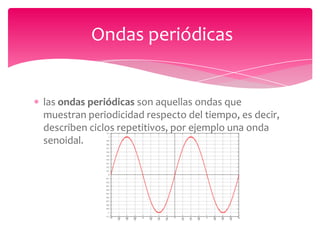 Ondas periódicas

las ondas periódicas son aquellas ondas que
muestran periodicidad respecto del tiempo, es decir,
describen ciclos repetitivos, por ejemplo una onda
senoidal.

 