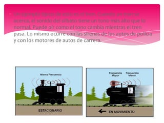 Un ejemplo típico de esto es el tren. Cuando un tren se
acerca, el sonido del silbato tiene un tono más alto que lo
normal. Puede oír como el tono cambia mientras el tren
pasa. Lo mismo ocurre con las sirenas de los autos de policía
y con los motores de autos de carrera.

 