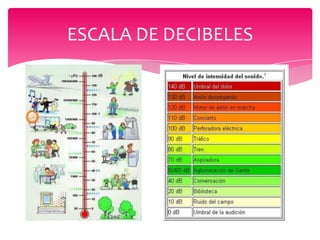 ESCALA DE DECIBELES

 