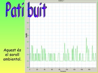 Pati buit Aquest és el soroll ambiental. 