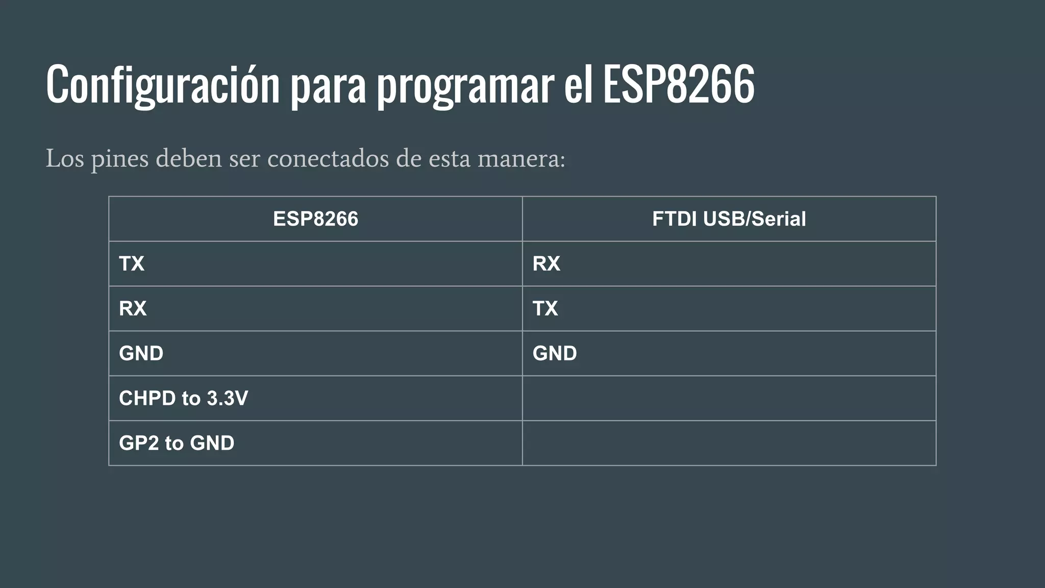 Configuración para programar el ESP8266
Los pines deben ser conectados de esta manera:
ESP8266 FTDI USB/Serial
TX RX
RX TX
GND GND
CHPD to 3.3V
GP2 to GND
 