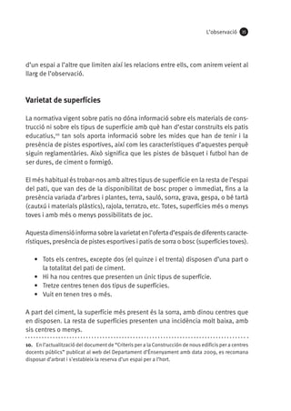 L’observació

35

d’un espai a l’altre que limiten així les relacions entre ells, com anirem veient al
llarg de l’observació.

Varietat de superfícies
La normativa vigent sobre patis no dóna informació sobre els materials de construcció ni sobre els tipus de superfície amb què han d’estar construïts els patis
educatius,10 tan sols aporta informació sobre les mides que han de tenir i la
presència de pistes esportives, així com les característiques d’aquestes perquè
siguin reglamentàries. Això significa que les pistes de bàsquet i futbol han de
ser dures, de ciment o formigó.
El més habitual és trobar-nos amb altres tipus de superfície en la resta de l’espai
del pati, que van des de la disponibilitat de bosc proper o immediat, fins a la
presència variada d’arbres i plantes, terra, sauló, sorra, grava, gespa, o bé tartà
(cautxú i materials plàstics), rajola, terratzo, etc. Totes, superfícies més o menys
toves i amb més o menys possibilitats de joc.
Aquesta dimensió informa sobre la varietat en l’oferta d’espais de diferents característiques, presència de pistes esportives i patis de sorra o bosc (superfícies toves).
•	 Tots els centres, excepte dos (el quinze i el trenta) disposen d’una part o
la totalitat del pati de ciment.
•	 Hi ha nou centres que presenten un únic tipus de superfície.
•	 Tretze centres tenen dos tipus de superfícies.
•	 Vuit en tenen tres o més.
A part del ciment, la superfície més present és la sorra, amb dinou centres que
en disposen. La resta de superfícies presenten una incidència molt baixa, amb
sis centres o menys.
10.  En l’actualització del document de “Criteris per a la Construcción de nous edificis per a centres
docents públics” publicat al web del Departament d’Énsenyament amb data 2009, es recomana
disposar d’arbrat i s'estableix la reserva d’un espai per a l’hort.

 