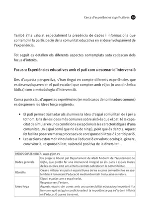 Cerca d’experiències significatives

69

També s’ha valorat especialment la presència de dades i informacions que
contemplin la participació de la comunitat educativa en el desenvolupament de
l’experiència.
Tot seguit es detallen els diferents aspectes contemplats sota cadascun dels
focus d’interès.

Focus 1: Experiències educatives amb el pati com a escenari d’intervenció
Des d’aquesta perspectiva, s’han tingut en compte diferents experiències que
es desenvolupaven en el pati escolar i que compten amb el joc (o una dinàmica
lúdica) com a metodologia d’intervenció.
Com a punts clau d’aquestes experiències (en molt casos denominadors comuns)
es desprenen les idees força següents:
•	 El pati permet traslladar als alumnes la idea d’espai comunitari de i per a
tothom. Una de les idees més comunes sobre això és que el pati té la capacitat de simular en unes condicions excepcionals les característiques d’una
comunitat. Un espai comú que no és de ningú, però que és de tots. Aquest
fet facilita posar en marxa processos de coresponsabilització i participació.
•	 Les accions estan molt vinculades a l’educació en valors: ecologia, gènere,
convivència, responsabilitat, valoració positiva de la diversitat...
PATIOS SOSTENIBLES: www.gijon.es
Un projecte liderat pel Departament de Medi Ambient de l’Ajuntament de
Dades generals
Gijón, que pretén fer una intervenció integral en els patis i espais lliures
de les escoles amb uns criteris centrats sobretot en la sostenibilitat.
Crear o millorar els patis i espais lliures de les escoles convertint-los en sosObjectiu
tenibles i fomentant l’educació mediambiental i l’educació en valors.
El pati escolar com a espai variat.
Respecte vers l’entorn.
Aquests espais són zones amb una potencialitat educadora important i la
Idees força
forma en què estiguin condicionades i la importància que se’ls doni influirà
en l’educació que es transmet.

 