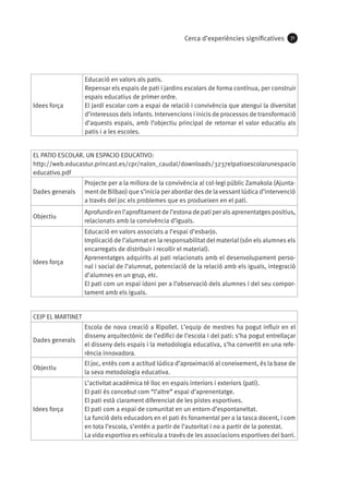 Cerca d’experiències significatives

Idees força

71

Educació en valors als patis.
Repensar els espais de pati i jardins escolars de forma contínua, per construir
espais educatius de primer ordre.
El jardí escolar com a espai de relació i convivència que atengui la diversitat
d’interessos dels infants. Intervencions i inicis de processos de transformació
d’aquests espais, amb l’objectiu principal de retornar el valor educatiu als
patis i a les escoles.

EL PATIO ESCOLAR. UN ESPACIO EDUCATIVO:
http://web.educastur.princast.es/cpr/nalon_caudal/downloads/3237elpatioescolarunespacio
educativo.pdf
Dades generals

Projecte per a la millora de la convivència al col·legi públic Zamakola (Ajuntament de Bilbao) que s’inicia per abordar des de la vessant lúdica d’intervenció
a través del joc els problemes que es produeixen en el pati.

Objectiu

Aprofundir en l’aprofitament de l’estona de pati per als aprenentatges positius,
relacionats amb la convivència d’iguals.

Idees força

Educació en valors associats a l’espai d’esbarjo.
Implicació de l’alumnat en la responsabilitat del material (són els alumnes els
encarregats de distribuir i recollir el material).
Aprenentatges adquirits al pati relacionats amb el desenvolupament personal i social de l’alumnat, potenciació de la relació amb els iguals, integració
d’alumnes en un grup, etc.
El pati com un espai idoni per a l’observació dels alumnes i del seu comportament amb els iguals.

CEIP EL MARTINET
Dades generals

Escola de nova creació a Ripollet. L’equip de mestres ha pogut influir en el
disseny arquitectònic de l’edifici de l’escola i del pati: s’ha pogut entrellaçar
el disseny dels espais i la metodologia educativa, s’ha convertit en una referència innovadora.

Objectiu

El joc, entès com a actitud lúdica d’aproximació al coneixement, és la base de
la seva metodologia educativa.

Idees força

L’activitat acadèmica té lloc en espais interiors i exteriors (pati).
El pati és concebut com “l’altre” espai d’aprenentatge.
El pati està clarament diferenciat de les pistes esportives.
El pati com a espai de comunitat en un entorn d’espontaneïtat.
La funció dels educadors en el pati és fonamental per a la tasca docent, i com
en tota l’escola, s’entén a partir de l’autoritat i no a partir de la potestat.
La vida esportiva es vehicula a través de les associacions esportives del barri.

 