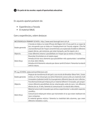 74

Els patis de les escoles: espais d’oportunitats educatives

En aquests apartat parlarem de:
•	 Experiències a l’escola
•	 El material SNUG
Com a experiències, volem destacar:
WESTBOROUGH PRIMARY SCHOOL: http://www.west-borough.kent.sch.uk
L’escola es troba a la ciutat d’Essex del Regne Unit. El seu pati és un espai de
jocs recuperats que es troba en l’emplaçament de l’escola original. S’ha fet
Dades generals
una transformació de l’espai convertint tota una esplanada d’asfalt en diferents
espais (de joc, per esmorzar, per estar tranquils, per fer esport, etc.).
Objectiu
Crear diferents entorns i possibilitats en l’espai que ja existia a l’escola.
Diversitat d’activitats en el mateix espai.
Introducció de nous elements que possibiliten més oportunitats i variabilitat
en el joc dels infants.
Idees força
Introducció d’elements naturals per donar sentit d’entorn i fomentar la relació
amb la natura.
PS 244 SCHOOL: www.sonicarchitecture.com
Projecte de transformació del pati a una escola de Brooklyn (Nova York , Estats
Dades generals Units), on s’han dissenyat una sèrie d’elements sonors amb uns materials molt
innovadors (sobretot metàl·lics) que generen diferents tipus de sons i efectes.
Transformació del pati mitjançant un material diferent i innovador, per proporObjectiu
cionar diferents possibilitats de joc relacionades amb els sons i els diferents
efectes de so. A més, fomenta la comunicació i la relació dels infants.
Material sonor molt innovador que anima a experimentar i a descobrir aspectes
científics.
Comunicació mitjançant reixes que transmeten el so que estan realitzant els
Idees força
seus companys.
El material genera música i fomenta la creativitat dels alumnes, que creen
diferents melodies o sons.

 