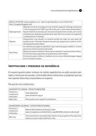 Cerca d’experiències significatives

75

SNUG & OUTDOOR: www.snugplay.co.uk - www.snugandoutdoor.co.uk/scholls.html http://snugplay.blogspot.com
Material fruit de les investigacions de la Hattie Coppard i el Design Laboratory
i amb finançament de l’EMC (que dóna fons per a comunitats desfavorides).
Dades generals Aquest material es dissenya per ser posat als patis de les escoles, per la seva
versatilitat que afavoreix la qualitat de joc dels infants al seu pati i la imaginació
i creativitat vers el material.
Proporcionar a les escoles un material versàtil per dotar els seus patis de
Objectiu
qualitat de joc i fomentar l’esperit educatiu que proporciona el pati en el desenvolupament dels infants.
Un material que pugui ser planificat i que l’alumnat pugui modificar i muntar
pensant en tots els alumnes del centre.
Mitjançant aquest material es fomenta la creativitat i l’exploració dels infants.
Idees força
És fruit de la preocupació per la qualitat de joc dels infants.
Els docents poden utilitzar el material com un recurs d’aprenentatge integrat
en el currículum escolar.

Institucions i persones de referència
En aquest apartat volem incloure no només experiències en patis escolars portades a terme per les escoles, sinó també altres institucions o projectes que ens
han aportat idees força esclaridores al respecte.
Pel que fa a les institucions:
UNIVERSITY OF LONDON - PROJECTE BREAK-TIME
Persones o
Peter Blatchford
institucions
www.breaktime.org.uk
implicades
Idees Clau
Pati escolar com a espai de convivència.
UNIVERSIDADE DO MINHO - ESTUDI ESPAIS D’ESBARJO
Persones o
Alberto Nídio Barbosa de Araujo e Silva
institucions
www.iiicongresomundialdeinfancia.org/MATERIAL/abstract/albnid.pdf
implicades
Tenir presents les necessitats dels infants i la seva opinió a l’hora de transIdea clau
formar o canviar espais destinats a ells.

 