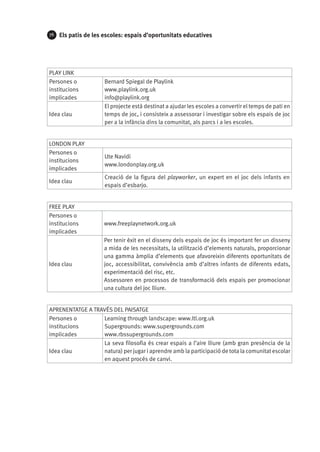 76

Els patis de les escoles: espais d’oportunitats educatives

PLAY LINK
Persones o
institucions
implicades
Idea clau

LONDON PLAY
Persones o
institucions
implicades
Idea clau

FREE PLAY
Persones o
institucions
implicades

Idea clau

Bernard Spiegal de Playlink
www.playlink.org.uk
info@playlink.org
El projecte està destinat a ajudar les escoles a convertir el temps de pati en
temps de joc, i consisteix a assessorar i investigar sobre els espais de joc
per a la infància dins la comunitat, als parcs i a les escoles.

Ute Navidi
www.londonplay.org.uk
Creació de la figura del playworker, un expert en el joc dels infants en
espais d’esbarjo.

www.freeplaynetwork.org.uk
Per tenir èxit en el disseny dels espais de joc és important fer un disseny
a mida de les necessitats, la utilització d’elements naturals, proporcionar
una gamma àmplia d’elements que afavoreixin diferents oportunitats de
joc, accessibilitat, convivència amb d’altres infants de diferents edats,
experimentació del risc, etc.
Assessoren en processos de transformació dels espais per promocionar
una cultura del joc lliure.

APRENENTATGE A TRAVÉS DEL PAISATGE
Learning through landscape: www.ltl.org.uk
Persones o
Supergrounds: www.supergrounds.com
institucions
www.rbssupergrounds.com
implicades
La seva filosofia és crear espais a l’aire lliure (amb gran presència de la
Idea clau
natura) per jugar i aprendre amb la participació de tota la comunitat escolar
en aquest procés de canvi.

 