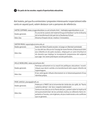 78

Els patis de les escoles: espais d’oportunitats educatives

Així mateix, pel que fa a entrevistes i propostes interessants i especialment rellevants en aquest punt, volem destacar com a persones de referència:
HATTIE COPPARD: www.snugandoutdoor.co.uk/schools.html - hattie@snugandoutdoor.co.uk
És una de les autores del material Snug and Outdoor i va fer el disseny
Dades generals
de la transformació del pati de la Daubeney School
Idea clau
Disseny d’espais de joc creatius i innovadors.
VIKTOR PAVIA: vapavia@uncoma.edu.ar
Dades generals
Autor del llibre El patio escolar: el juego en libertad controlada
La clau del seu discurs és l’assaig de noves formes d’observació dels
jocs infantils en els patis escolars, mitjançant un canvi d’actitud en
Idea clau
els docents que impliqui la incorporació comprensiva del subjecte
que juga i les seves pràctiques socials particulars.
HELLE NEBELONG: www.sansehaver.dk/
Participa activament en la creació de polítiques educatives i econòDades generals
miques que donin sortida a la transformació dels espais infantils de
Copenhaguen.
El joc amb iguals influeix directament en el desenvolupament d’una
Idea clau
identitat pròpia.
PERE LAVEGA: plavega@inefc.es
Professor a l’INEFC de la Universitat de Lleida des de 1988, de ‘Teoria
Dades generals
i pràctica del joc’ i de ‘Jocs i esports tradicionals’
Centra el seu discurs en la Teoria del jocs, parlant sobre la implicació
de la psicomotricitat i de les activitats motrius en diferents ítems imIdea clau
portants a l’escola, com el gènere, els jocs tradicionals o els conflictes
que es generen.

 