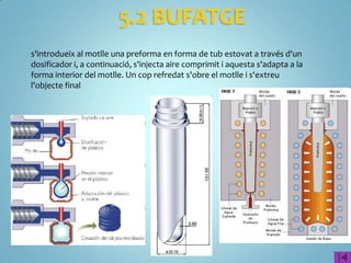 5.1.EXTRUSIÓ
El plàstic s'introdueix per la tremuja i es fon en el cilindre.
El cargol d'avanç el porta al filtre on li dóna forma.
Es refreda i es talla a mida.
Tubs, mànegues, etc. material de secció constant
 