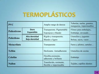 5.4 CONFORMACIÓ Al BUIT
GOTS, envasos
molt prims ,
oueres ....
 