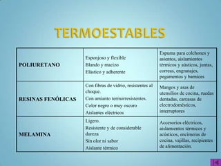 5.5 COMPRESSIÓ
S'empren polímers termoestables.
En el modelat per compressió, el material es col·loca en el motlle obert. Un tac escalfat
aplica suficient calor i pressió per estovar el polímer termoestable i omplir la cavitat del
motlle. Les cadenes del polímer s'entrecreuen ràpidament i el plàstic s'endureix prenent
la seva forma permanent, podent ser retirat del motlle.
 