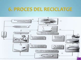 5.6 CALANDRAT
El calandratge és un procés de conformat que consisteix en fer passar un material sòlid
a presió entre corrons de metall generalment calents que giren en sentits oposats. La
finalitat pot ser obtenir làmines de gruix controlat o bé modificar l'aspecte superficial
de la làmina.




                          http://www.solvayindupa.com/processosdetransformacao/0,,9674-10-0,00.htm
 